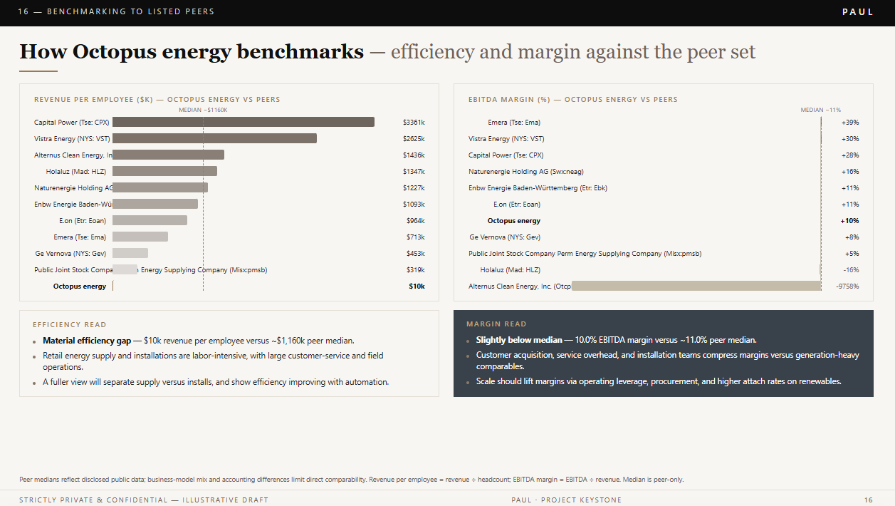 Benchmarking to listed peers, efficiency and margin